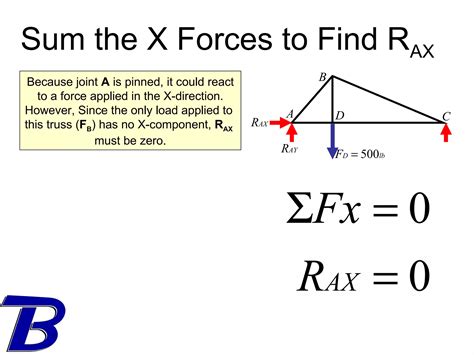 Image result for Solving Trusses Using Method of Sections