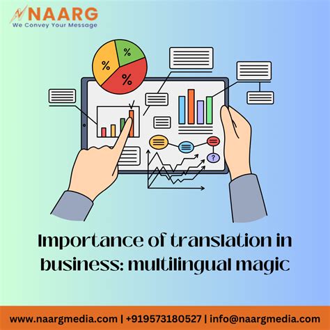 Importance of translation in business: Multilingual Magic