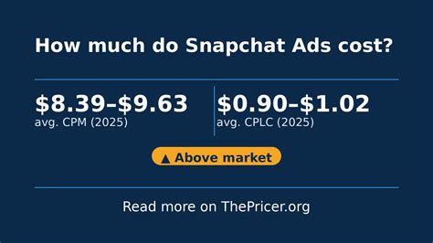 How Much Do Snapchat Ads Cost?