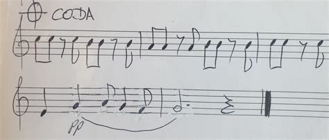 Repeat Signs and Symbols in Sheet Music - navigating the musical 'map'