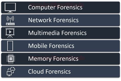 Digital Forensics: An Introduction - Hacking Articles