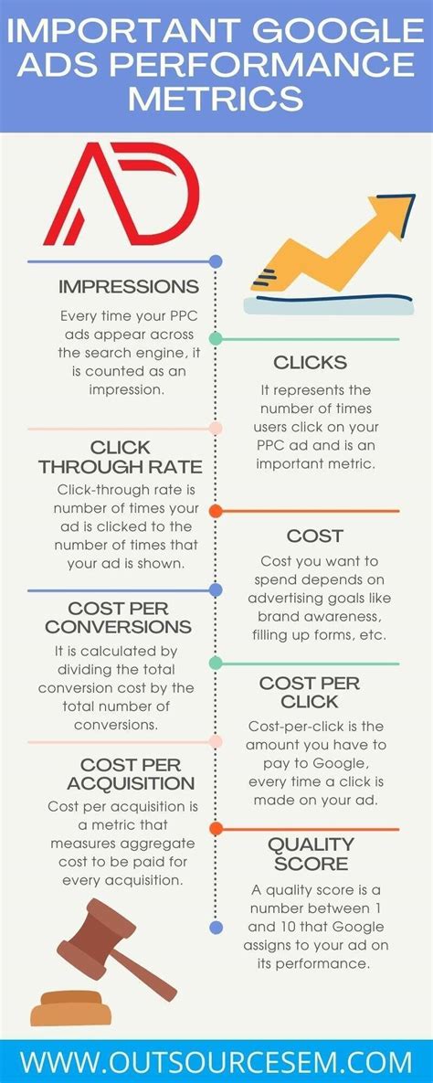 A complete guide to Google Ads performance metrics | OutsourceSEM
