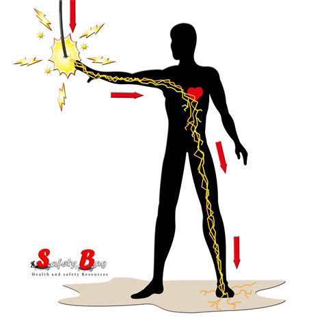 Electric Shock and its Psychological Effects - Safety Bag