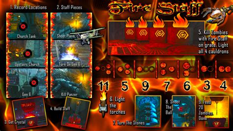 All Switches For Lightning Staff at Jane Thomas blog