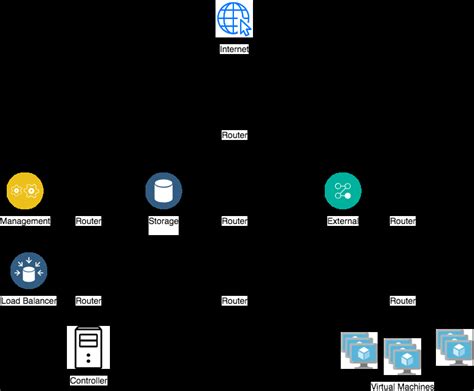 Image result for OpenStack Setup