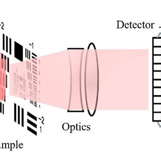 Programmable LED Array 的图像结果