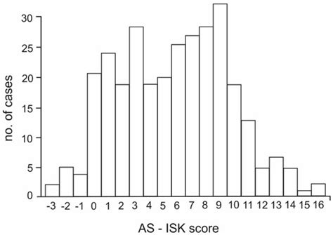 Potential Invasion Risk of Pet Traded Lizards, Snakes, Crocodiles, and ...