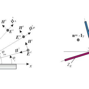 Image result for Problem Science Definition