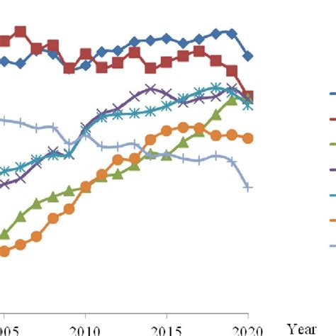 Energy Consumption Chart 的图像结果