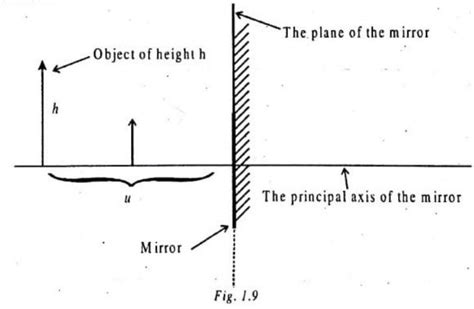 SATHEE: Chapter 01 Light