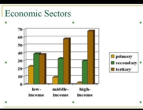 Draw a re of primary secondary tertiary sector of an economy - Brainly.in