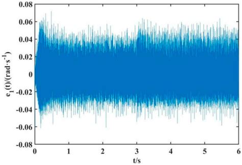 Sliding Mode Active Disturbance Rejection Control of Permanent Magnet ...