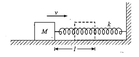 The block of mass M in figure `-4.160,` initially has a velocity `v_(o ...