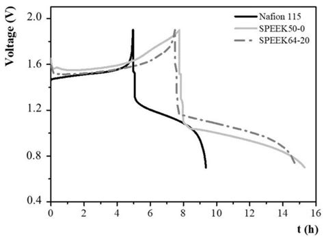 Membranes | Special Issue : Membranes for Energy and the Environment