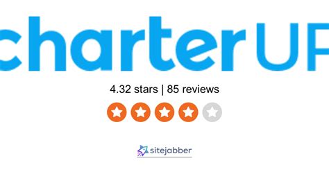 Image result for Dat Set Graph