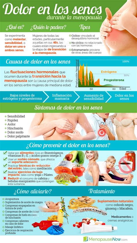 Dolor en los senos | 34 Menopause Symptoms