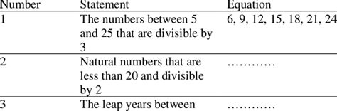 Image result for Generalization Patterns