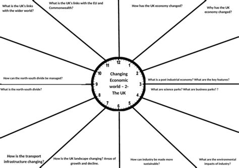 Image result for Computer Science Paper 2 Section 4 Revision Map AQA GCSE