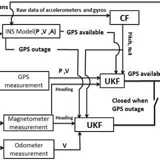 Image result for System Implementation Management