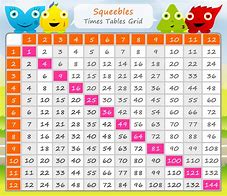 Image result for Multiplication Chart Printable 1-10