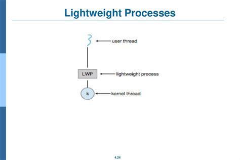 Image result for Types of Threads in Operating System