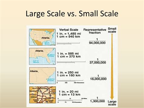PPT - Map Scales: Types and Functions PowerPoint Presentation, free ...