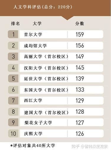 【2019年度】日本东京语言学校排名 - 知乎