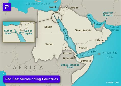 Brine Pools Beneath the Red Sea: UPSC IAS