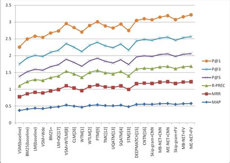 Image result for Program Models Comparison Chart