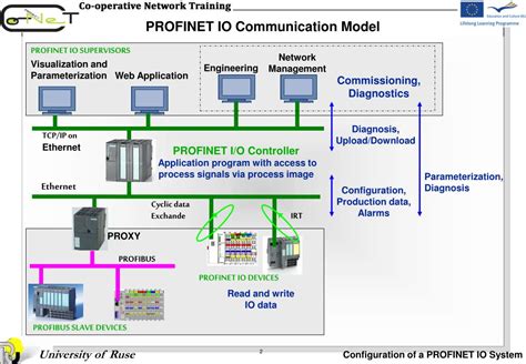 Image result for Configuration Net Pro