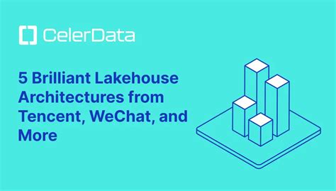 Image result for Difference Between SQL and ANSI SQL