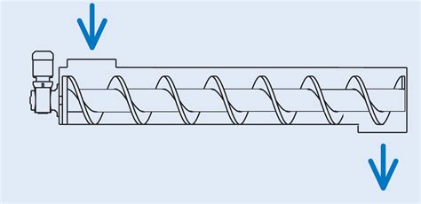 Single Screw Conveyor Types
