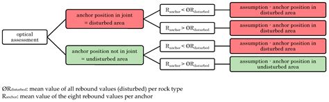 Factors Influencing the Load-Bearing Capacity of Rock as Base Material ...