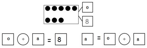 Eureka Math Algebra 1 Module 1 Lesson 6 的图像结果