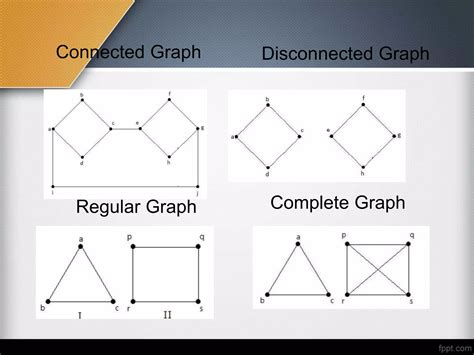 Graphs Examples Graph Theory 的图像结果