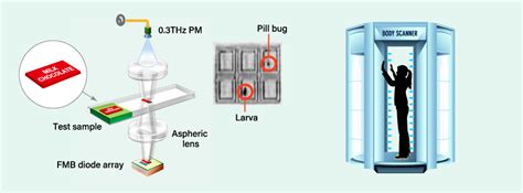 How Imaging Devices Work 的图像结果
