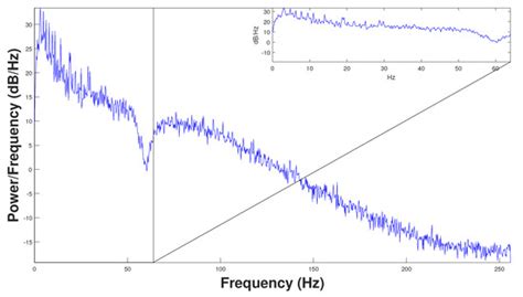 Brain-Inspired Healthcare Smart System Based on Perception-Action Cycle