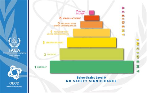 Image result for Ines Classification