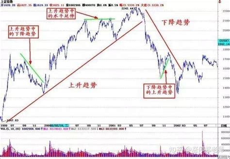 中国股市：3个方面分析A股未来几天的走势情况，明日或将持续闷杀大跌？ - 知乎