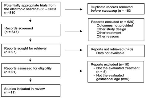 Aspirin at 75 to 81 mg Daily for the Prevention of Preterm Pre ...