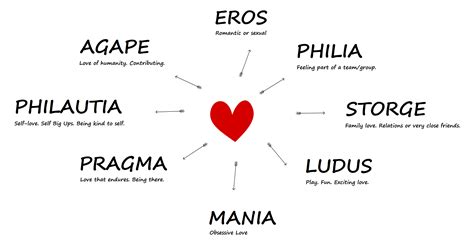 Greek Types Of Love Agape at JENENGE blog