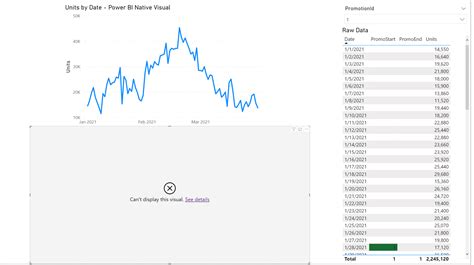 Image result for Power BI Python Script Line Chart