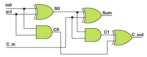 Image result for 4X2 Decoder in Gate Level Modeling