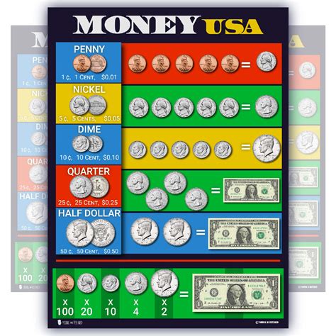 Buy US. Money teaching Chart LAMINATED education kids classroom ...