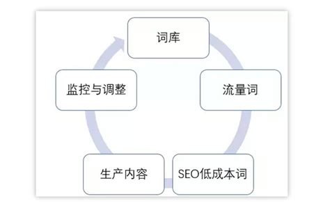 如何选择适合的SEO优化方法？ - 北京高搜互联科技有限公司