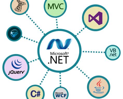 Hire ASP.Net Developer • Maven Infotech