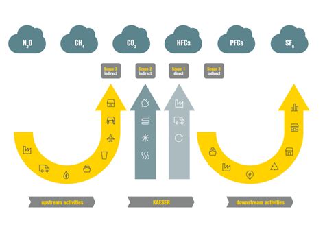 Sustainable framework conditions