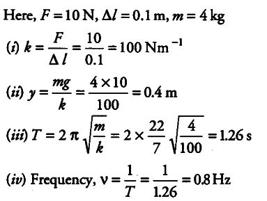 A spring compressed by 0.1 m develops a restoring force 10 N - CBSE ...