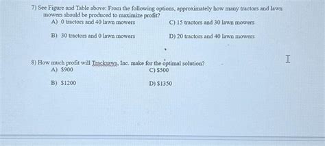 Linear Programming Objective Function Definition 的图像结果