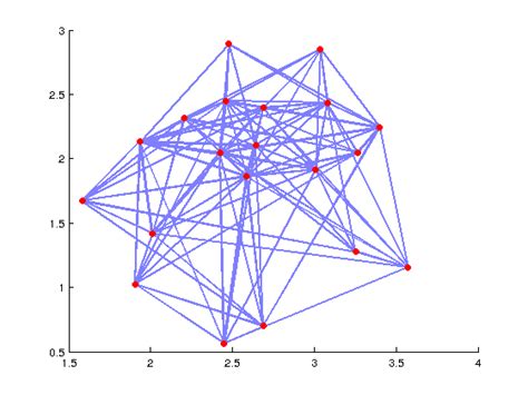 Graph Partitioning 的图像结果